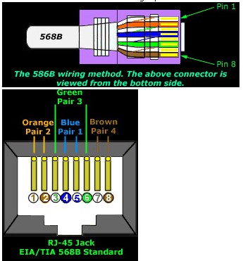 UTP网线双绞线接法标准(2)-弱电基础-弱电学院
