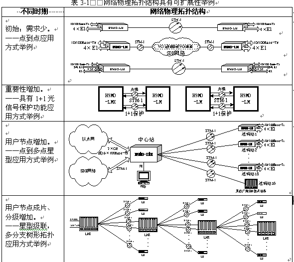 收入证明_终生保障收入接入码