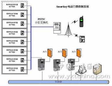 门禁系统_2017gdp 门禁 设置(2)
