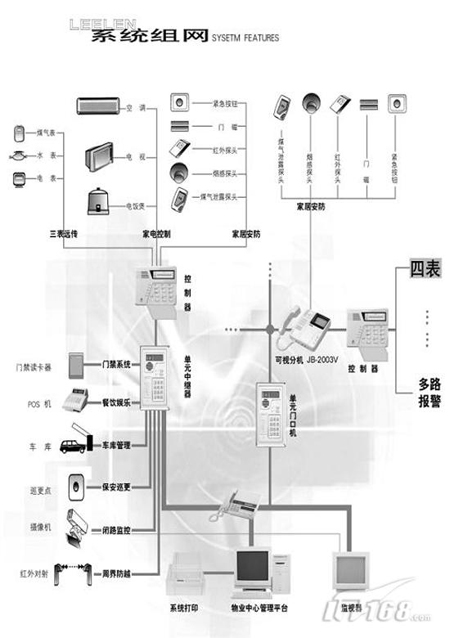 可视对讲门禁系统_接线图分享