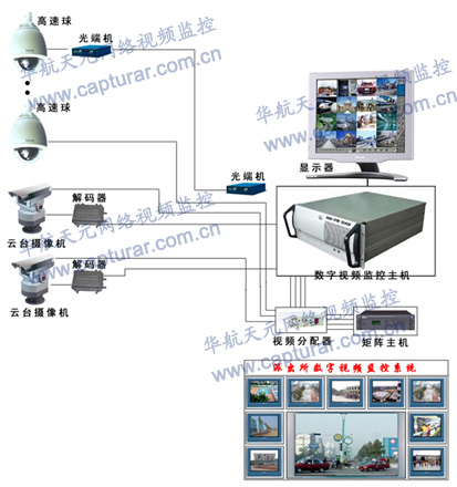 水厂远程网络视频监控系统研究