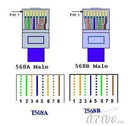 eia tia 568a. 和EIA/TIA 568A标准。