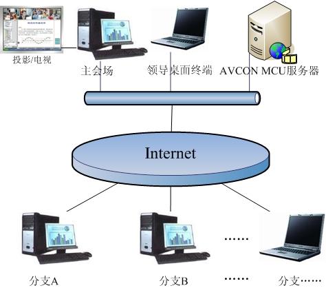 视频会议系统 400-664-8778