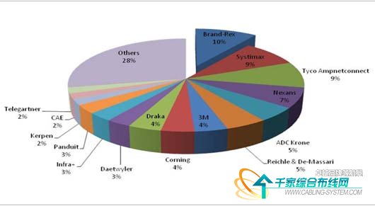 中国保险公司市场份额占比 各大保险公司市场占有率