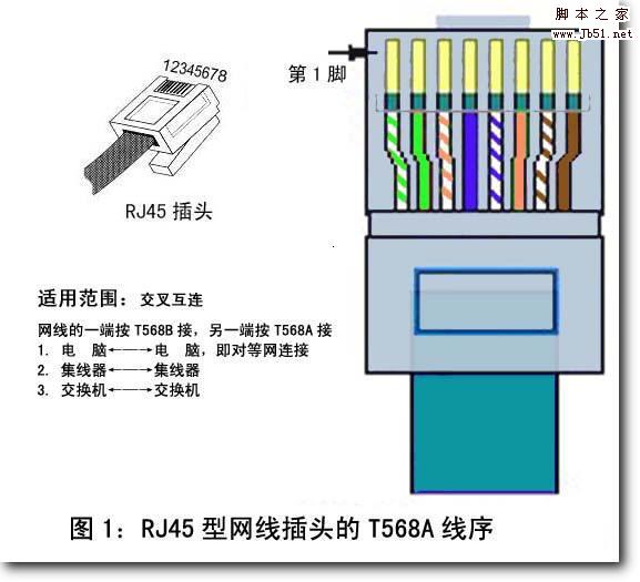 网线水晶头接法和线序((2))-弱电基础-弱电学院-北京深万科技 t568b wiring 