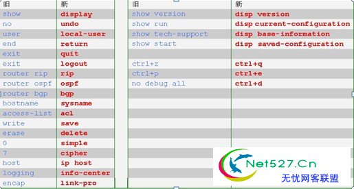 思科路由器原理及配置命令检查1 1-弱电基础-弱