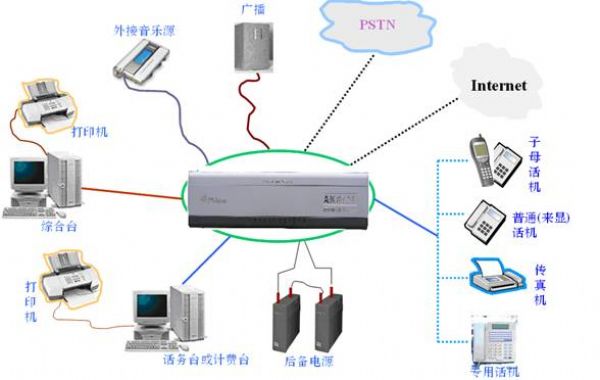 中联 AK8120 Rd 电话交换机功能简介-弱电基础