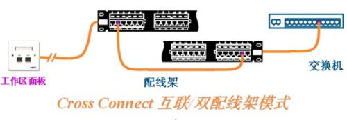 为什么需要智能布线？ 