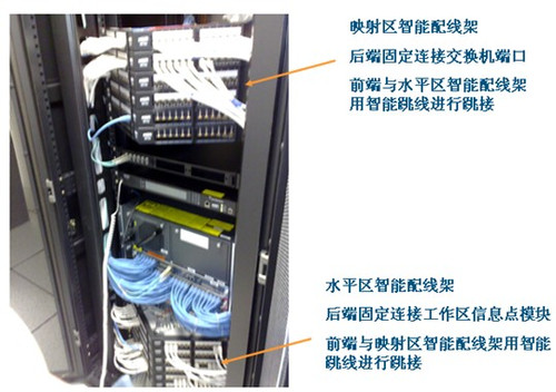为什么需要智能布线？ 